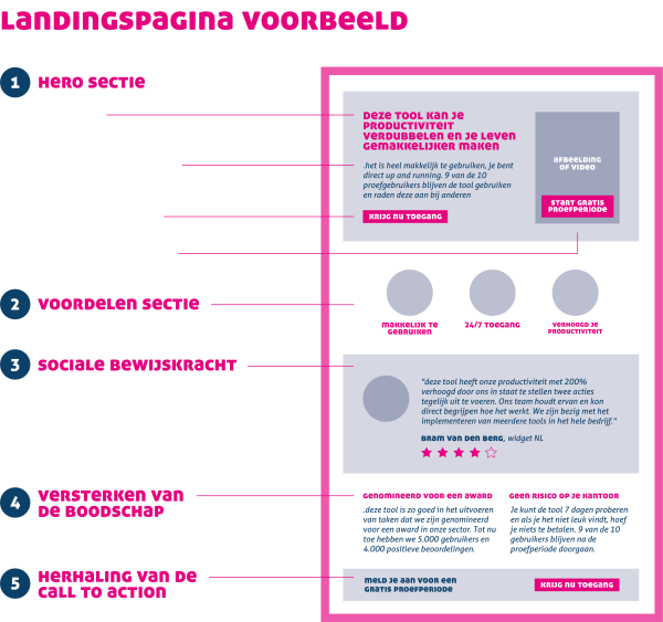 Landingspagina voorbeeld